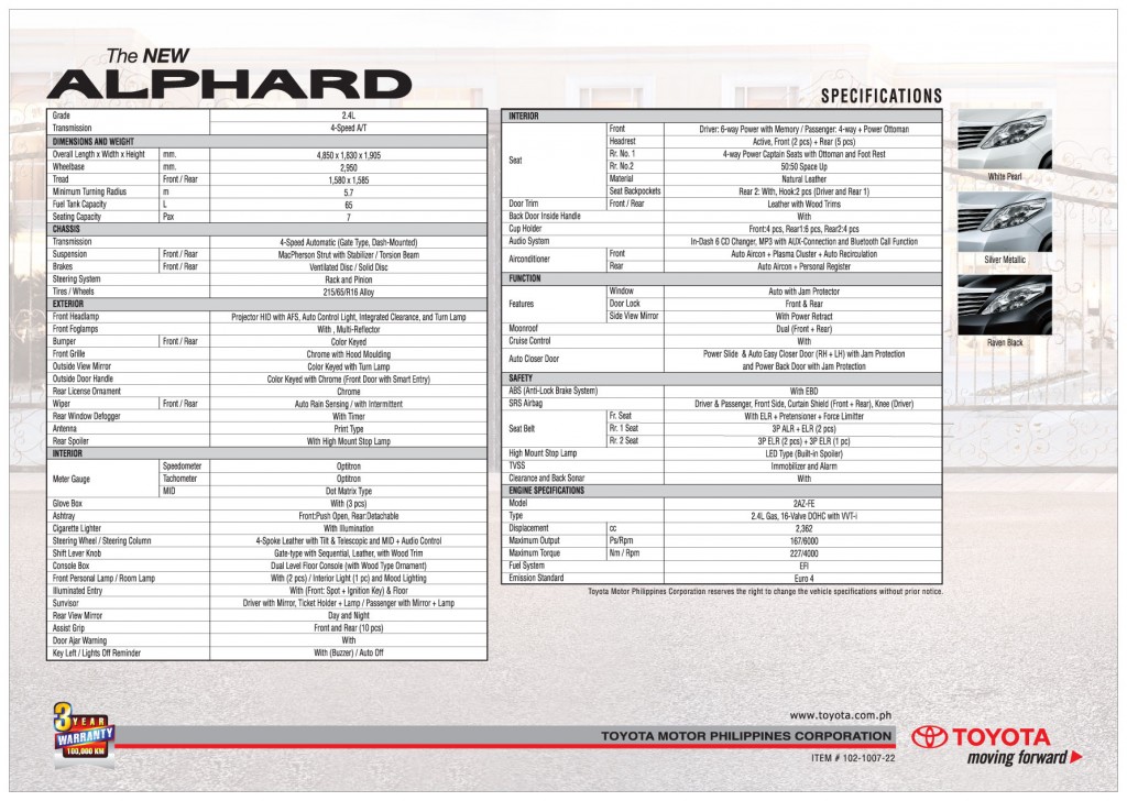 Toyota Alphard Specification Sheet
